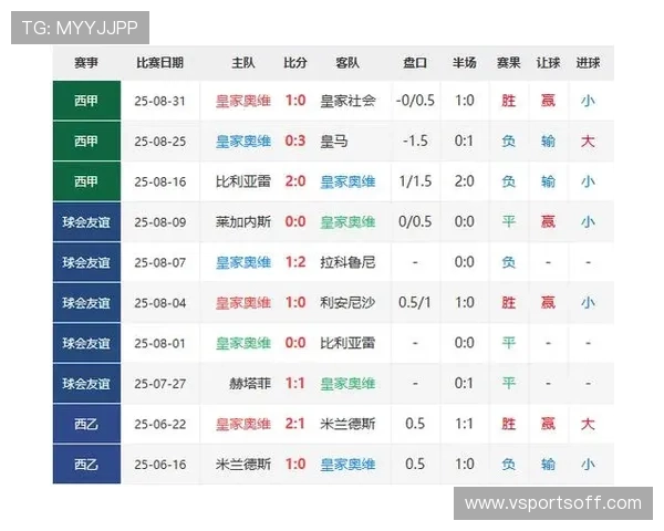 免费西甲足球直播平台资源合集与评论汇总
